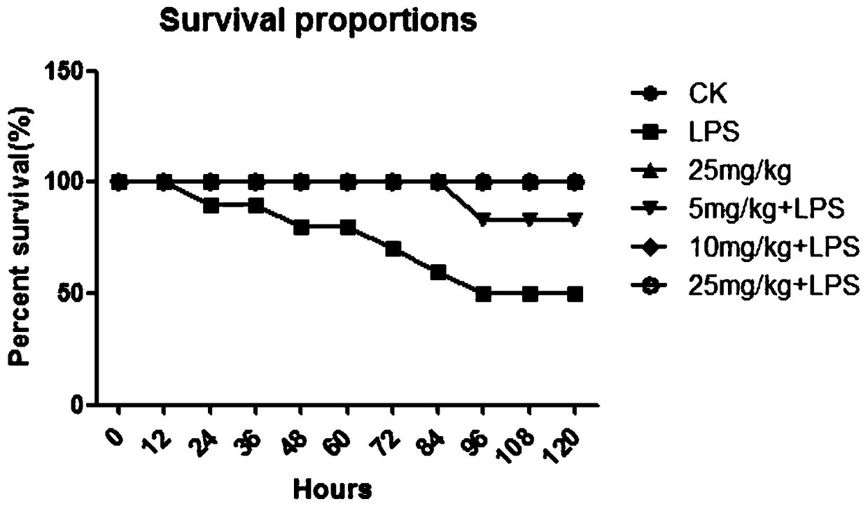 Application of a sesquiterpene compound in the preparation of drugs for inhibiting acute inflammation