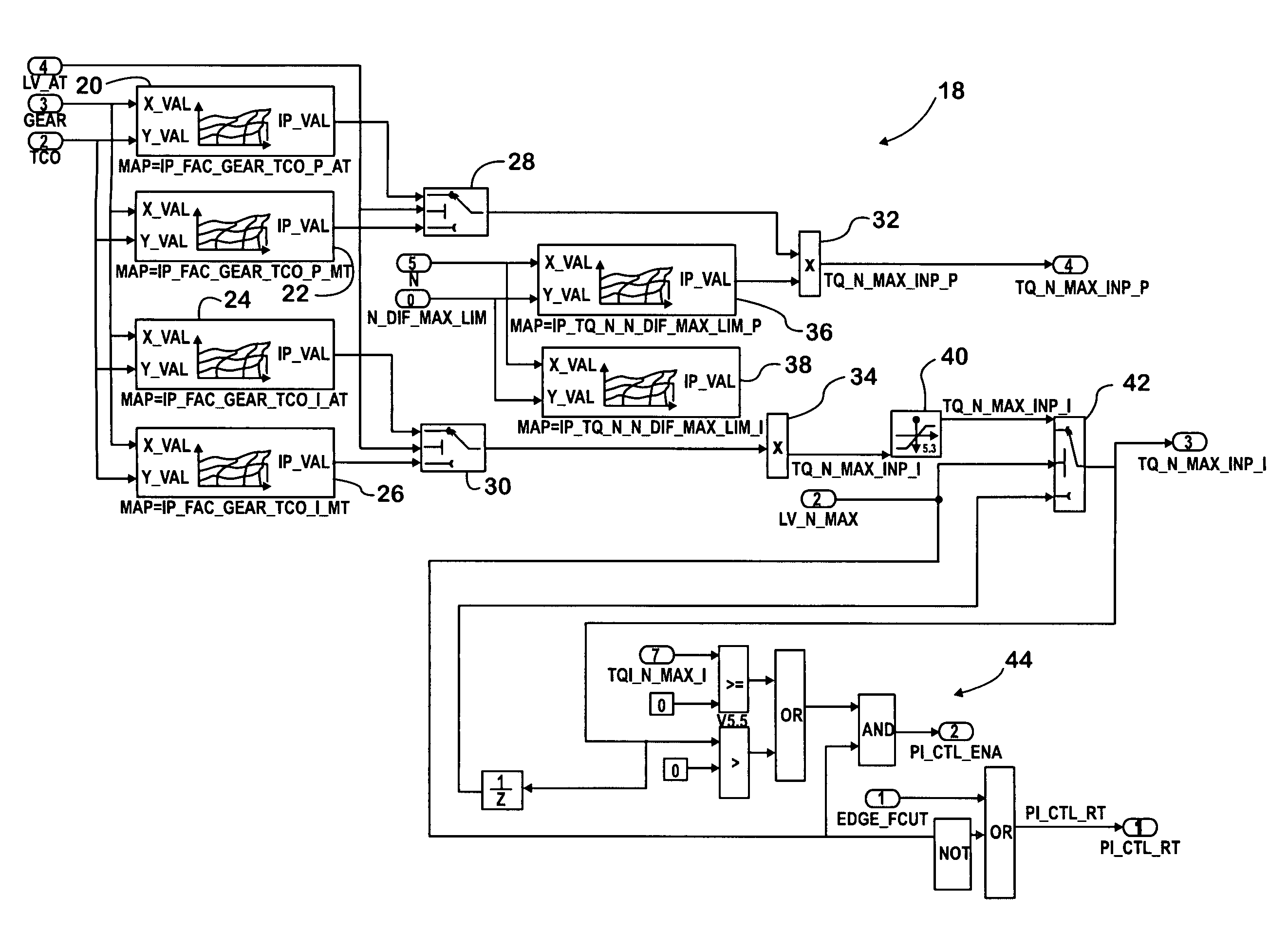 Engine speed controller having PI gains set by engine speed and engine speed error