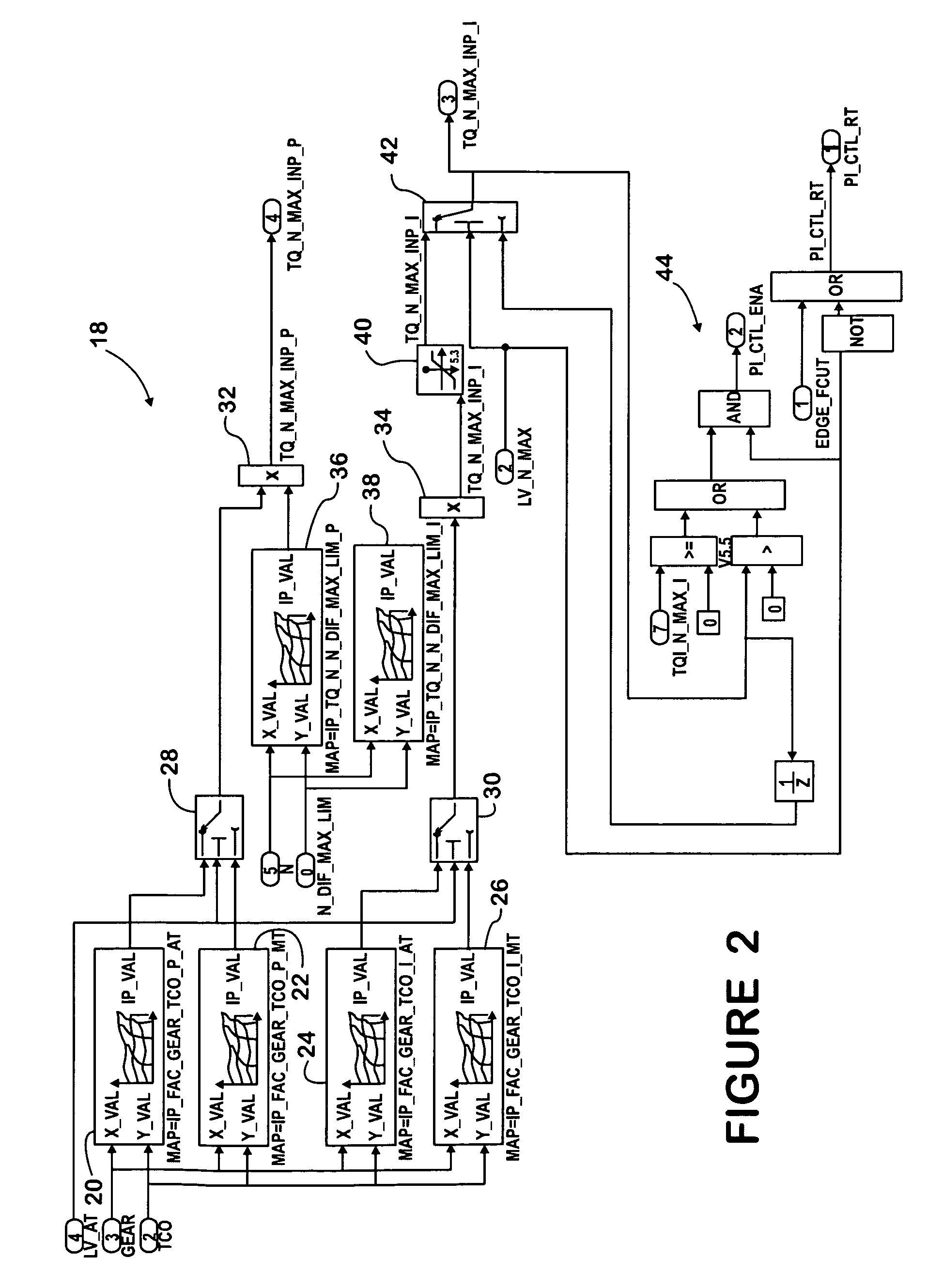 Engine speed controller having PI gains set by engine speed and engine speed error