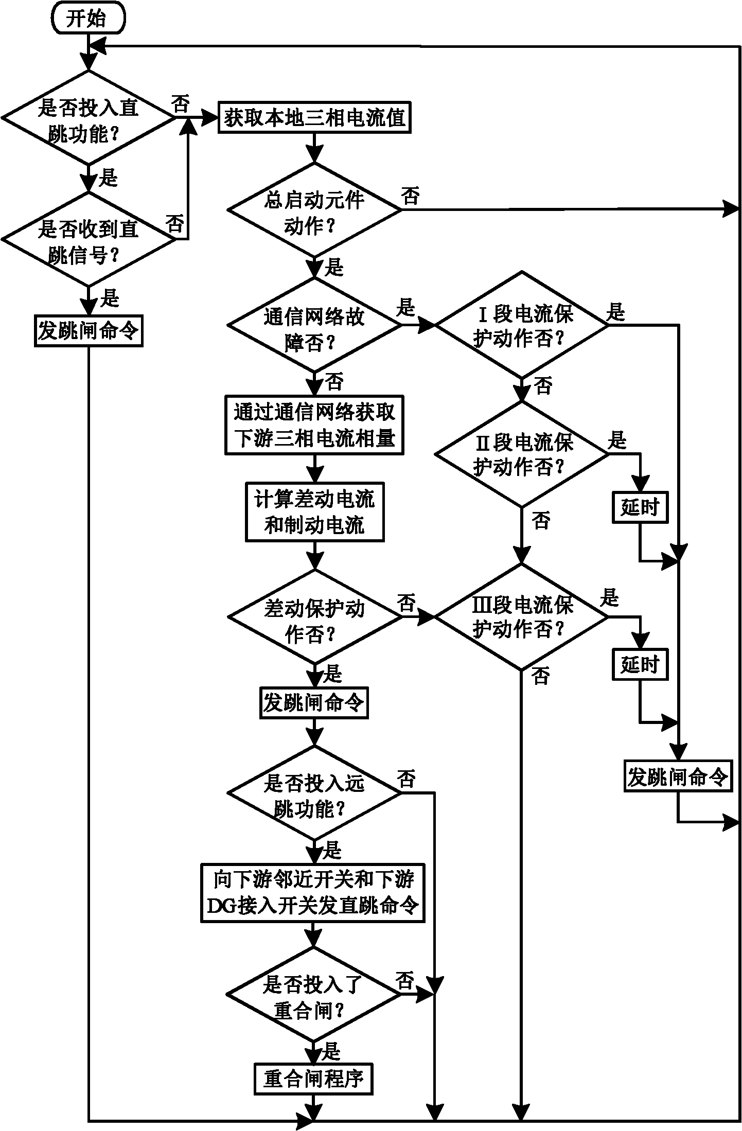 Current differential protection method for smart distribution network