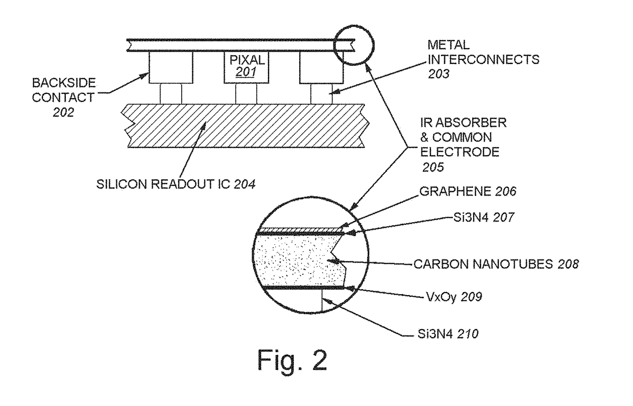 Silicon nitride-carbon nanotube-graphene nanocomposite microbolometer IR detector