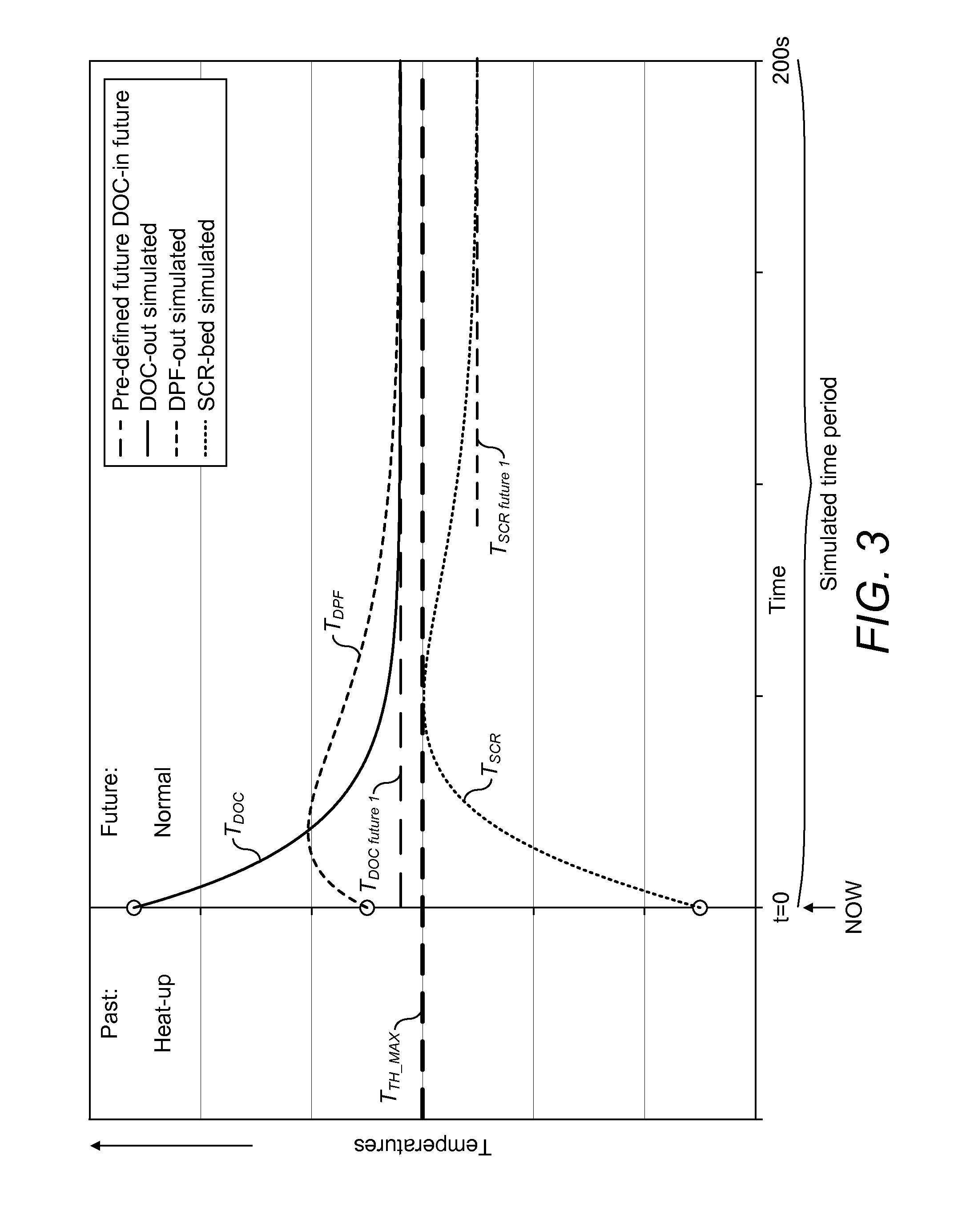 Internal combustion engine with exhaust aftertreatment and its method of operation