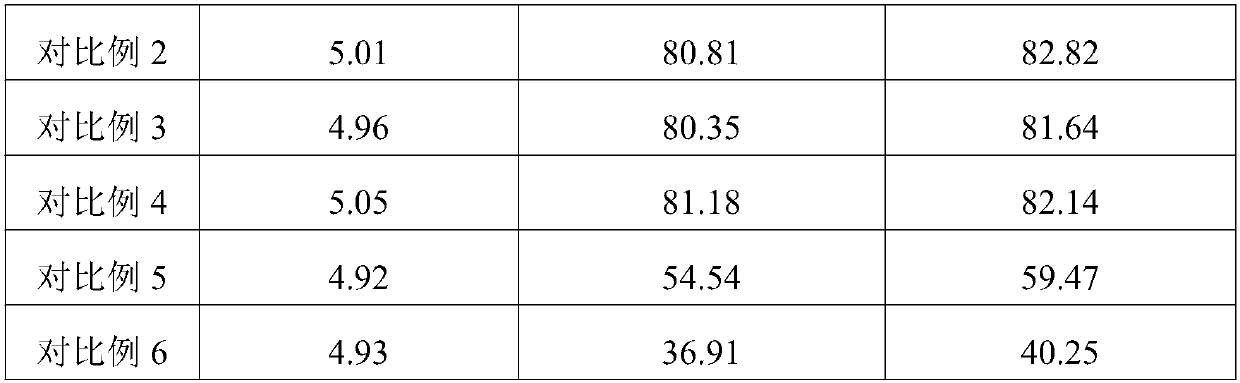 Method for preventing and controlling Orah (late-maturing hybrid citrus) phyllocnistis citrella