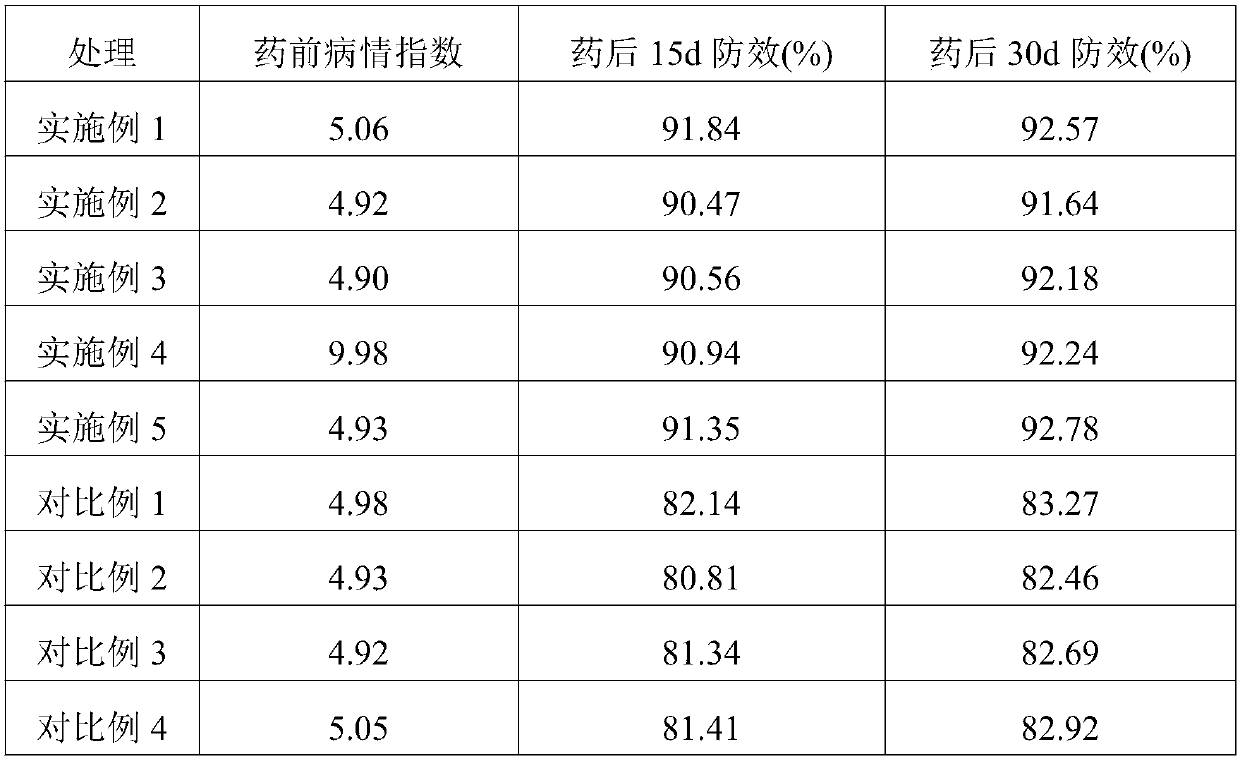 Method for preventing and controlling Orah (late-maturing hybrid citrus) phyllocnistis citrella