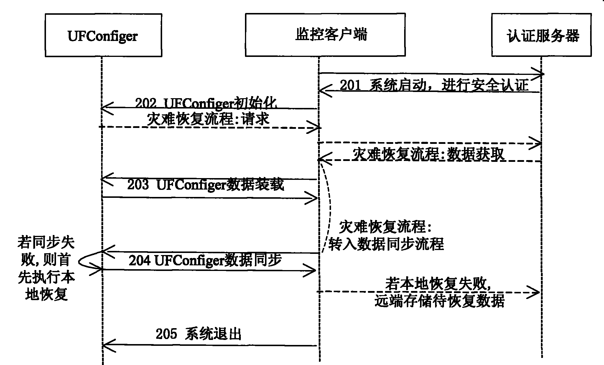 Method and system for storing and managing monitored user configuration information