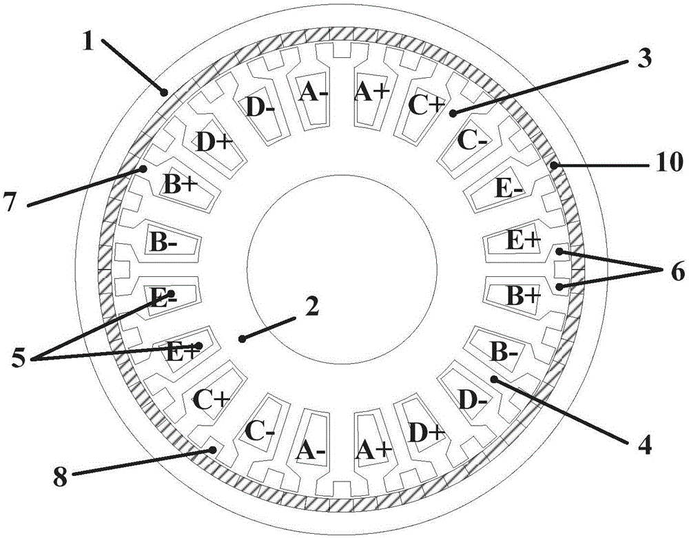 Low-speed high-torque hybrid magnetic material permanent-magnet fault-tolerant motor