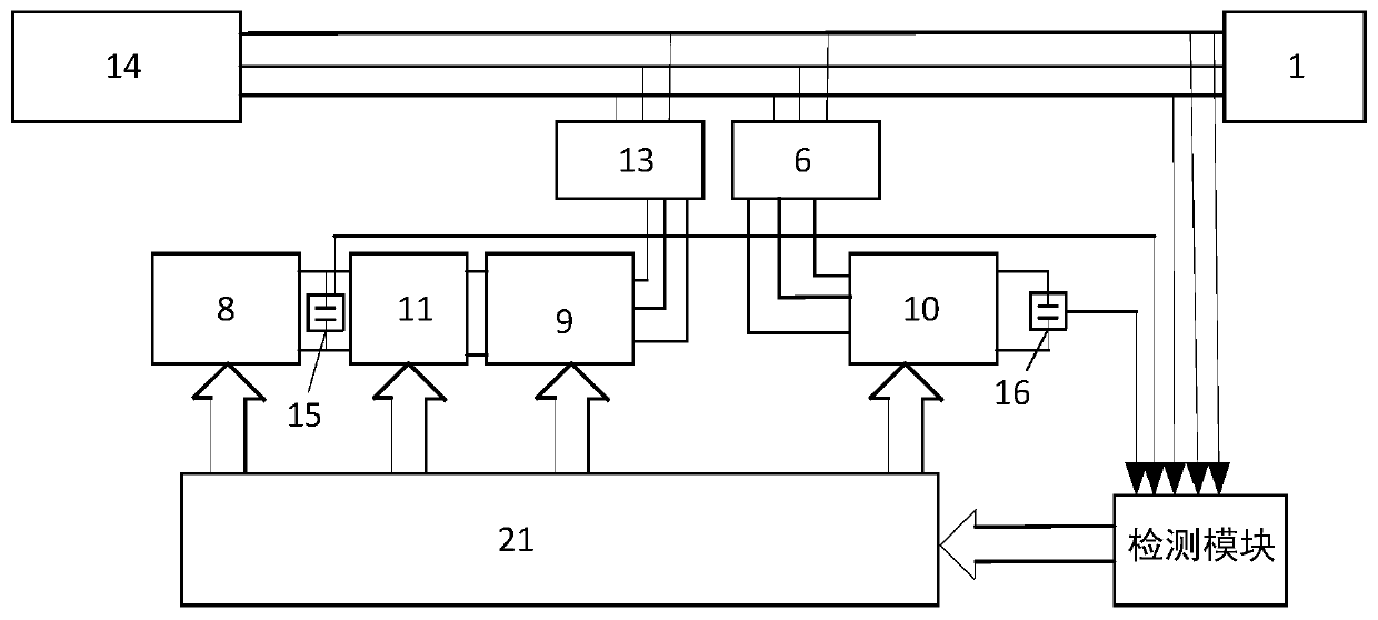 Combined low voltage ride-through control system, low voltage ride-through reactive power compensation method and de-excitation control method