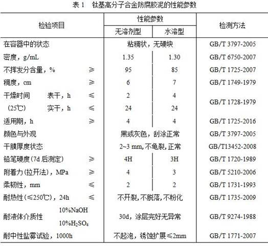 Environment-friendly titanium-based polymer alloy anti-corrosion daub