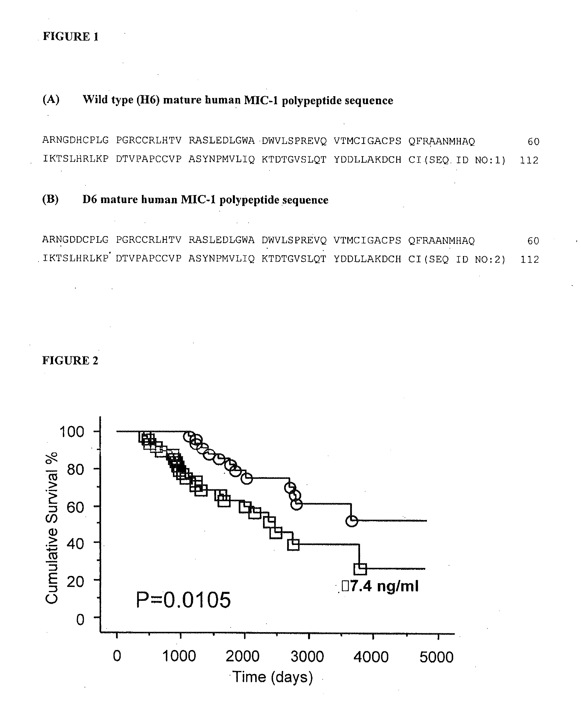 Macrophage inhibitory cytokine-1 (mic-1) as a prognostic marker in chronic kidney disease