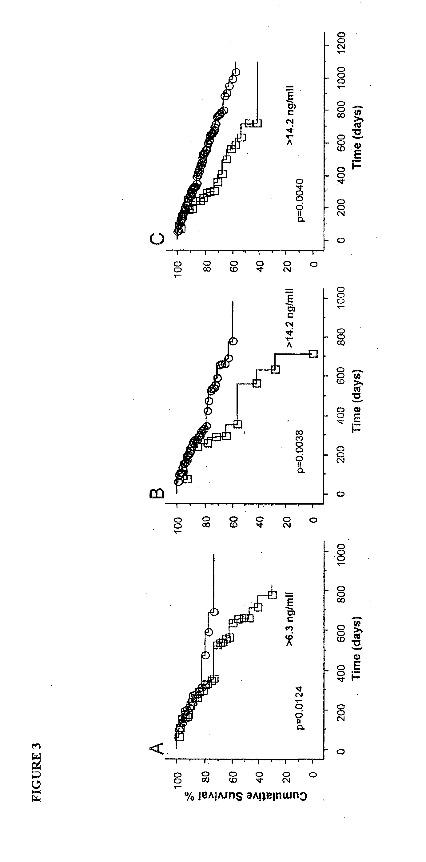 Macrophage inhibitory cytokine-1 (mic-1) as a prognostic marker in chronic kidney disease