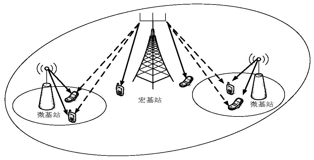 Group-based User Selection Method in Heterogeneous Networks