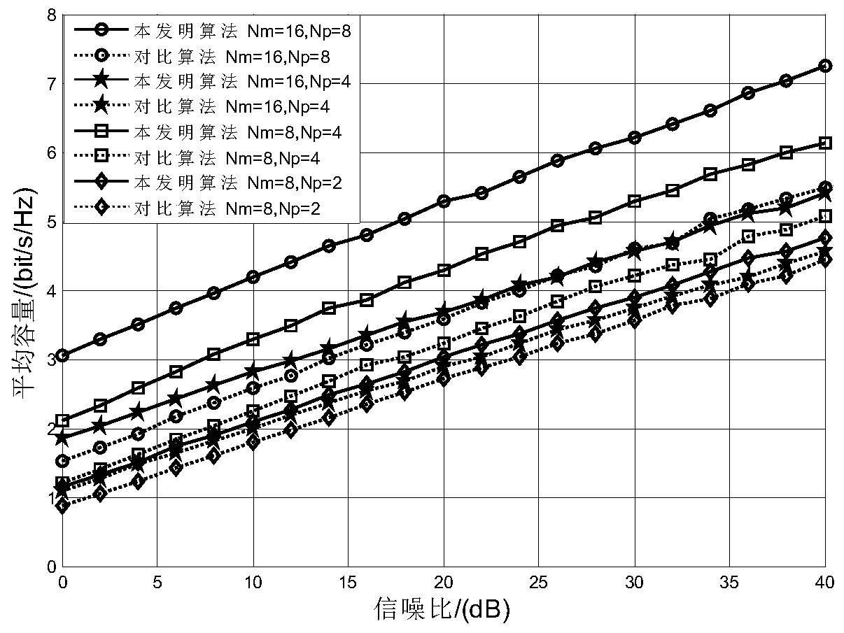 Group-based User Selection Method in Heterogeneous Networks