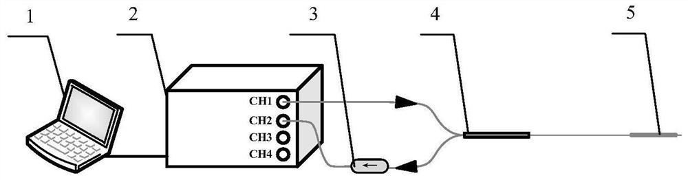 Demodulation method, system and equipment for polarized light interference type optical fiber sensor