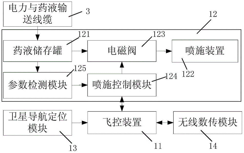 Agricultural unmanned aerial vehicle spraying device and spraying method thereof