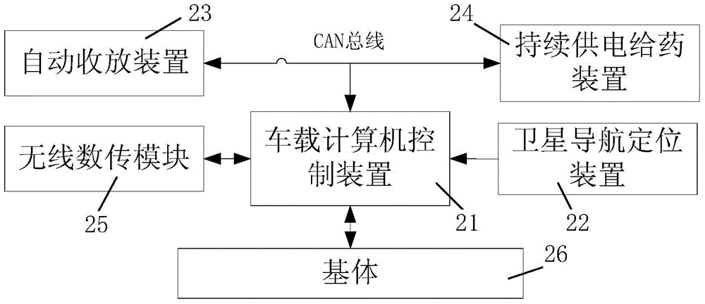 Agricultural unmanned aerial vehicle spraying device and spraying method thereof