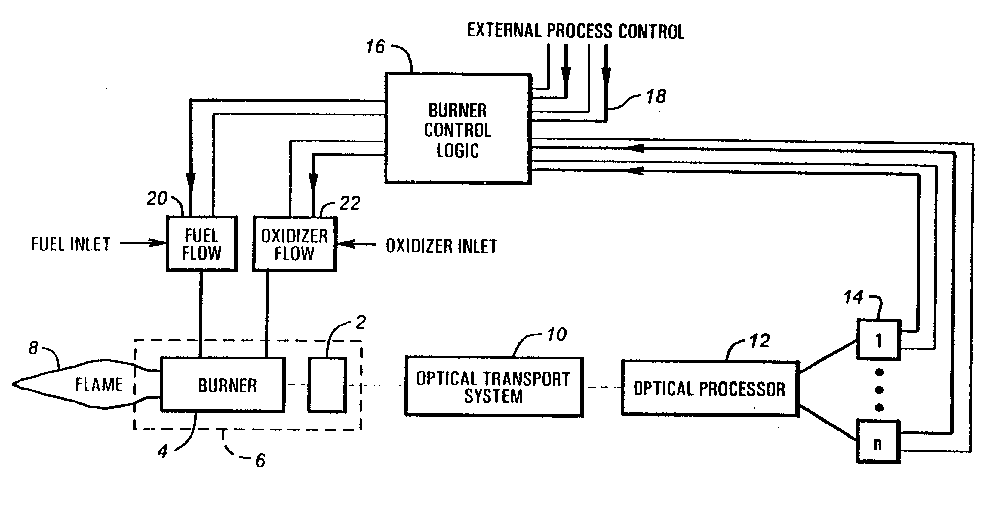 Method and apparatus for optical flame control of combustion burners