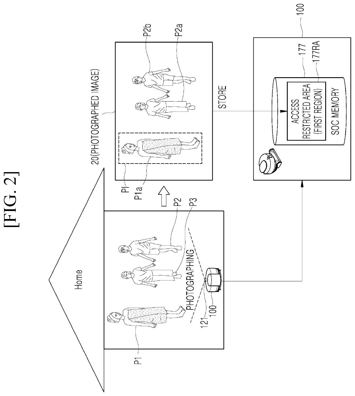 System on chip, method and apparatus for protecting information using the same