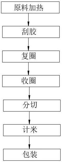 Preparation method of tire label composite material