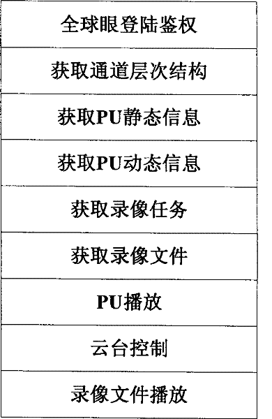 IPTV system-based video monitoring method and IPTV system-based video monitoring system system