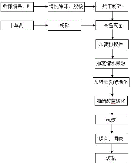 Olive vinegar and preparation method thereof