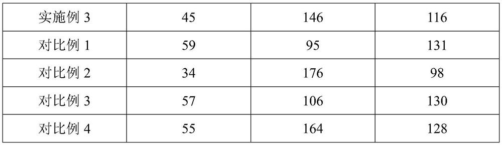 High-loading-capacity and high-cleanliness friction type silicon dioxide for tooth powder and preparation method of silicon dioxide