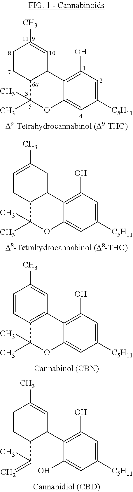 Method of making cannabis oil hydrophilic using emulsifiers and related cannabinoid compositions