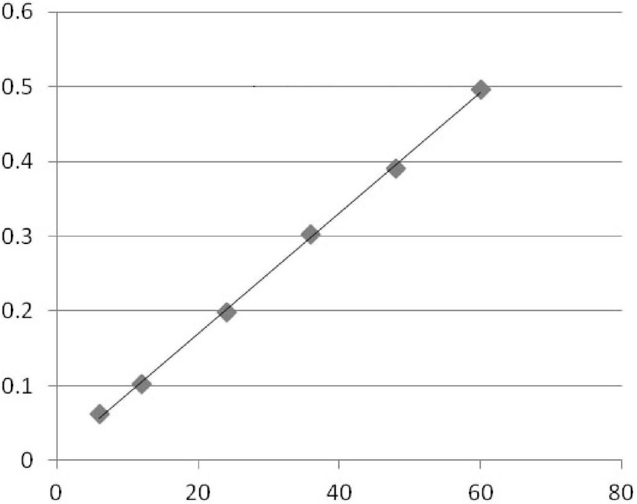 Sonodynamic liposomal material, preparation method and application thereof in preparing pharmorubicin composite liposomal