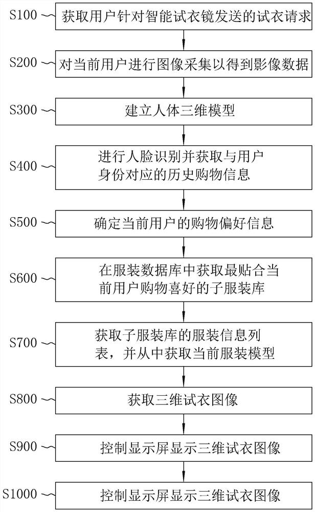 Intelligent virtual fitting method and system, terminal and storage medium