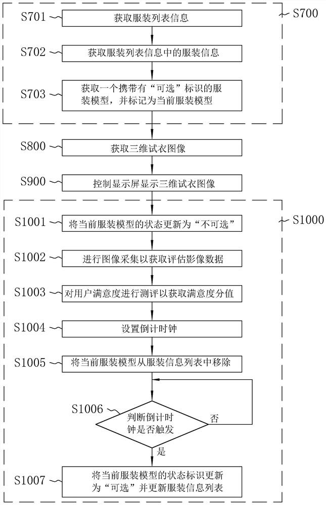 Intelligent virtual fitting method and system, terminal and storage medium