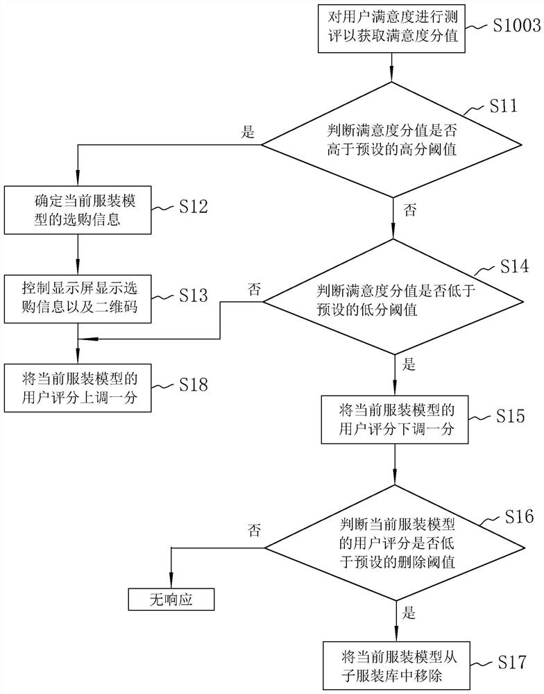 Intelligent virtual fitting method and system, terminal and storage medium