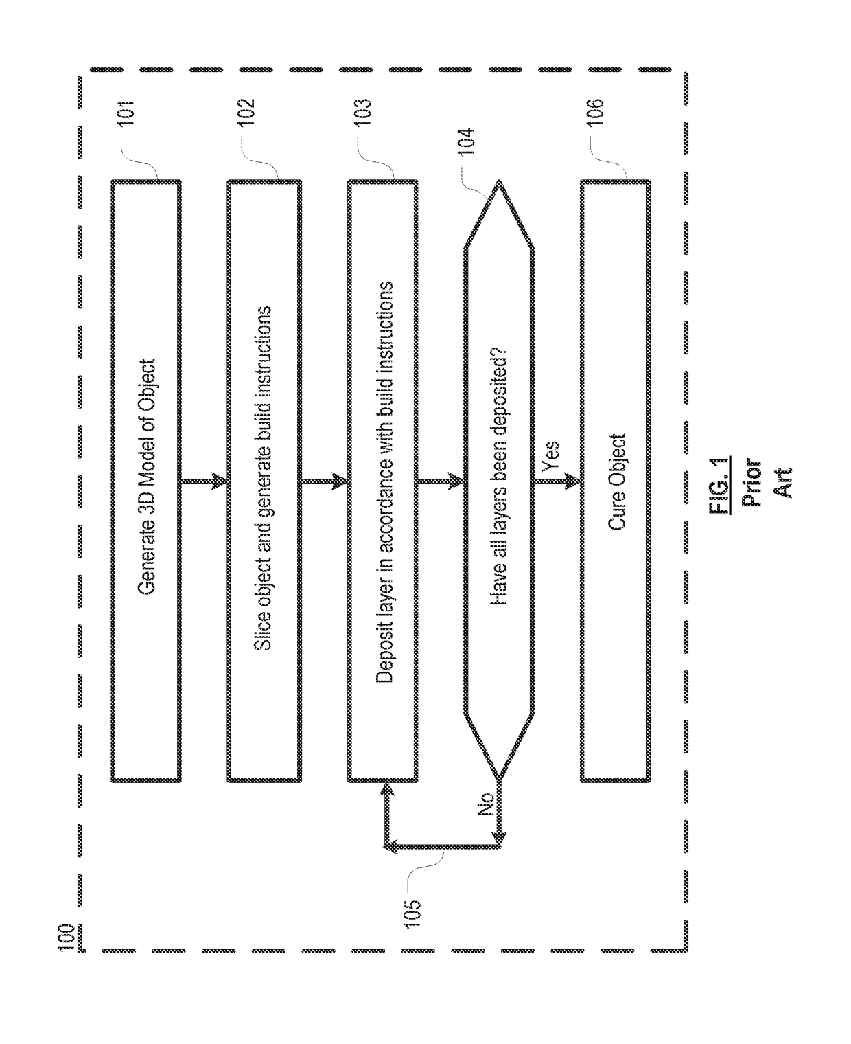 System and method for additive manufacturing of thermoset polymers