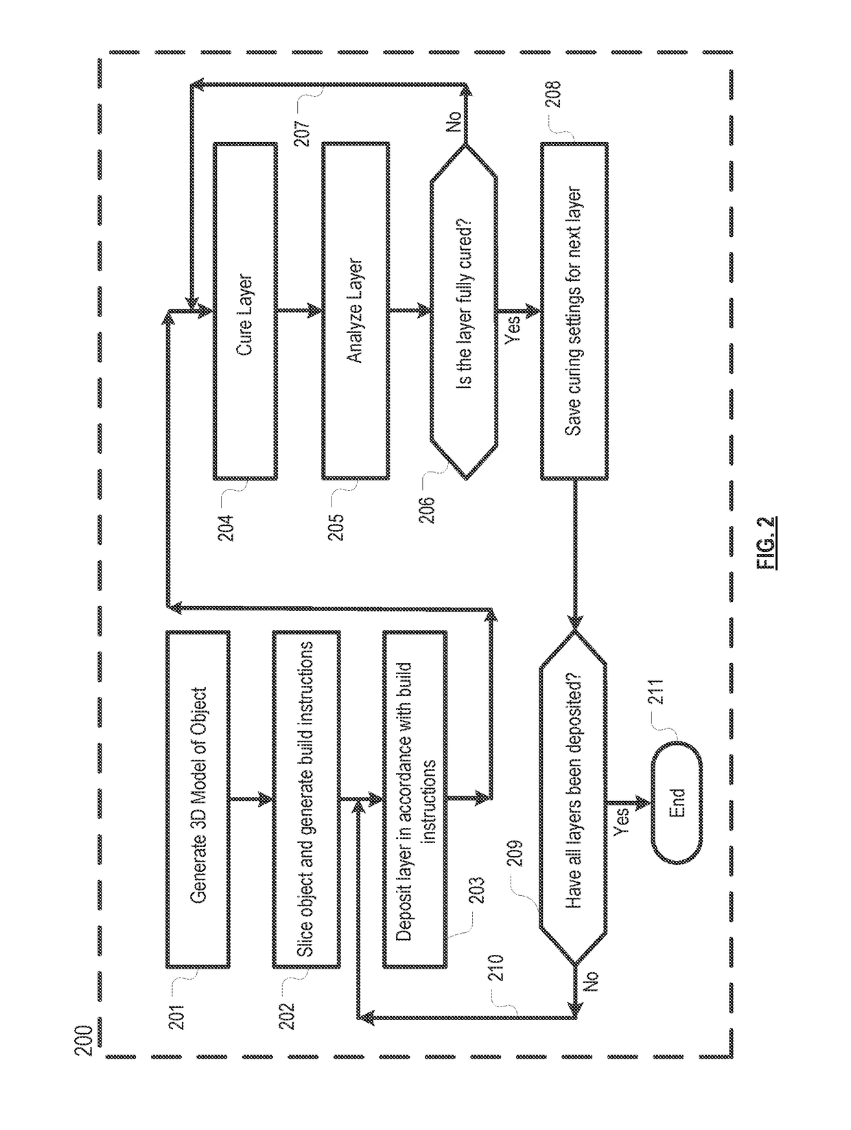 System and method for additive manufacturing of thermoset polymers