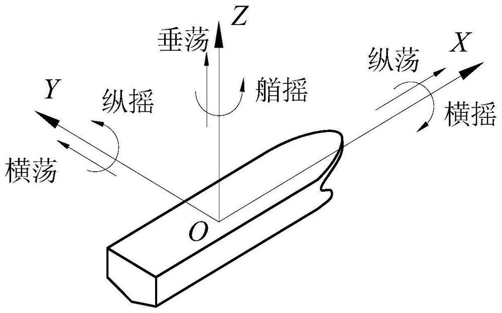 Rapid forecasting method for ship vertical motion response