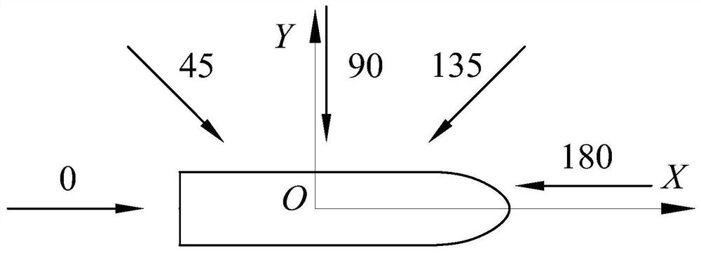 Rapid forecasting method for ship vertical motion response