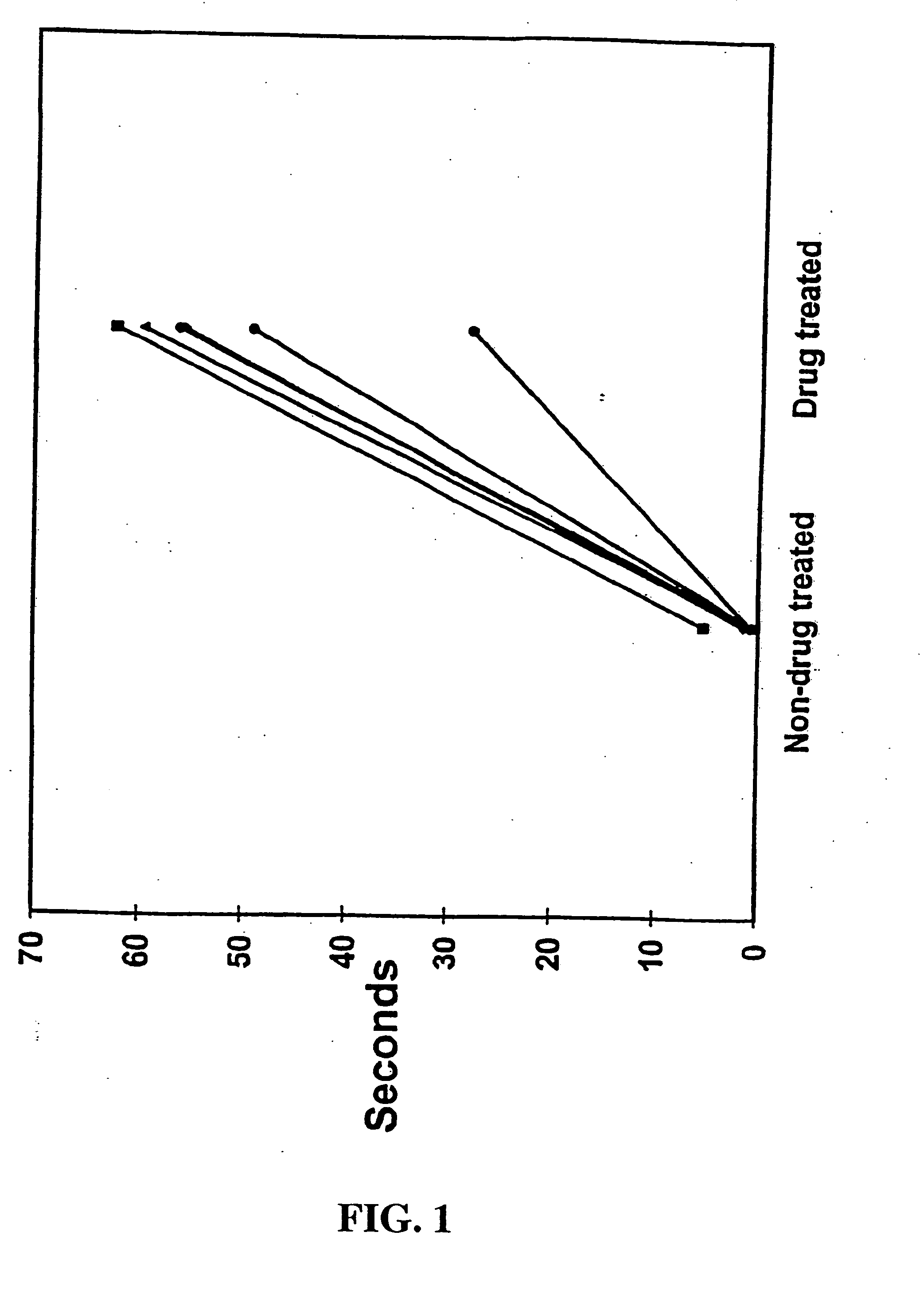 Methods of indirectly stimulating the vagus nerve with an electrical field