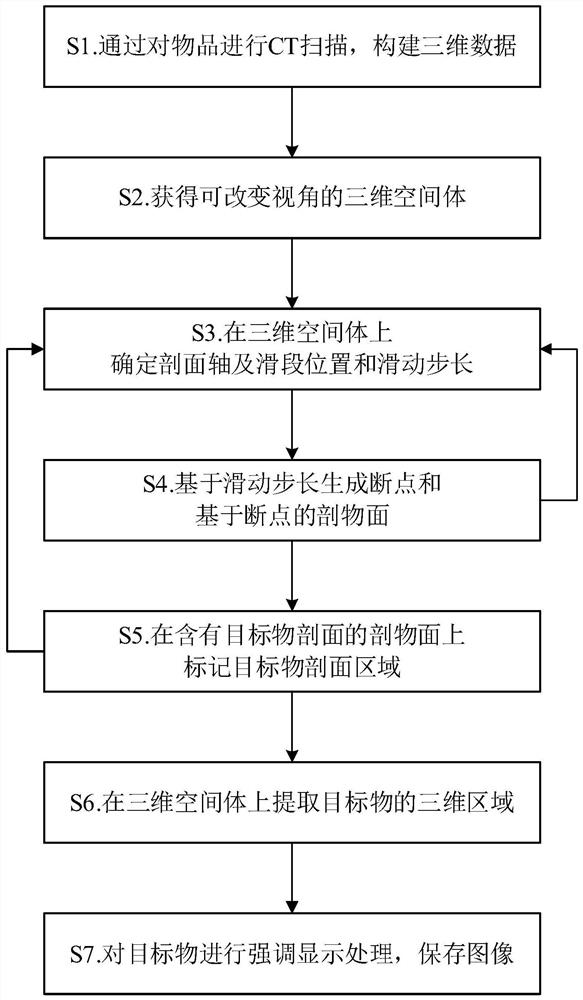 Target object positioning and labeling method and device based on sliding profile