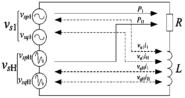 A Harmonic Source Identification and Responsibility Allocation Method Based on Distortion Power