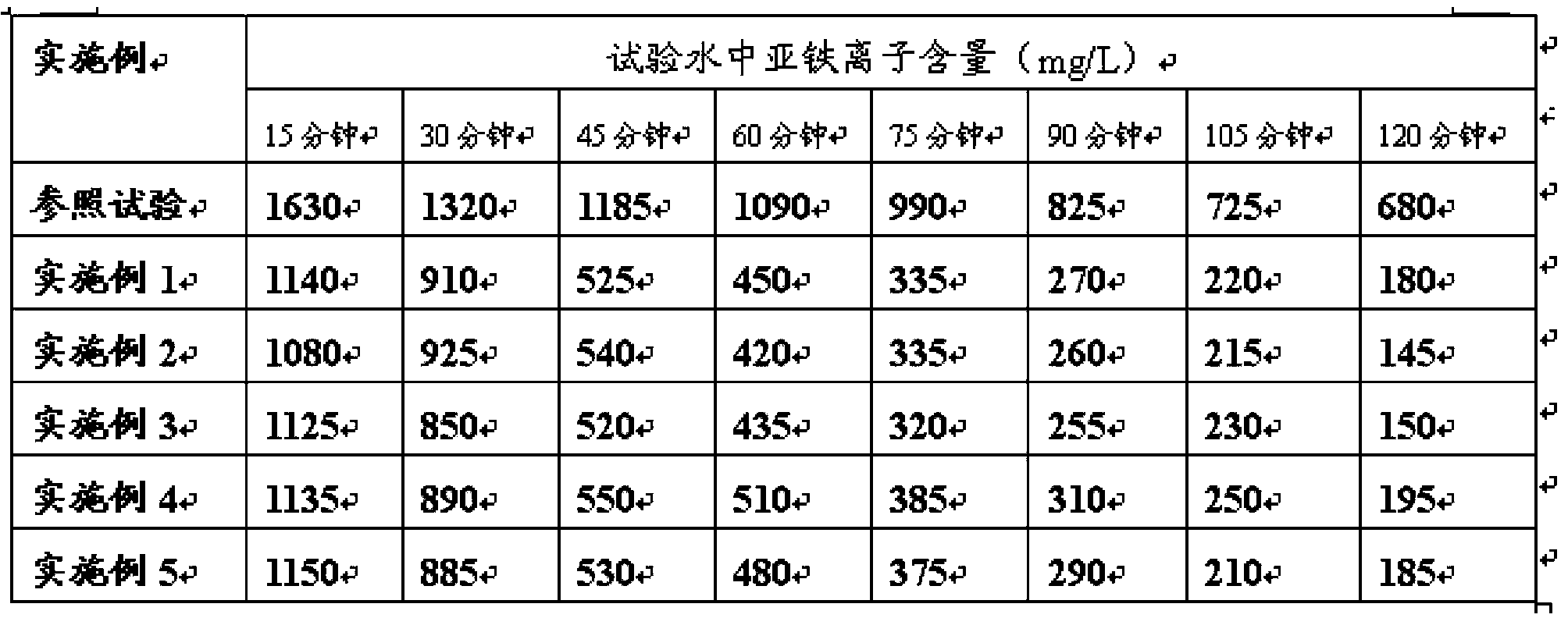 Ferrous air oxidation reaction catalyst