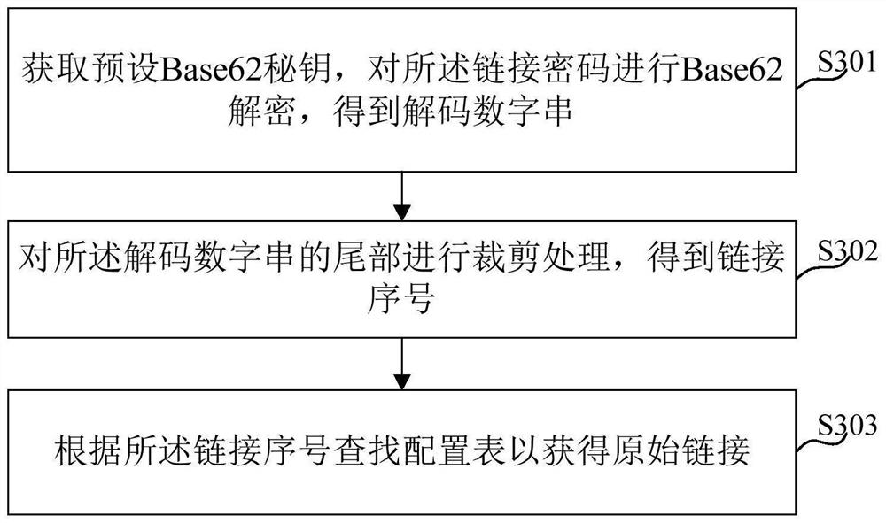 Link encryption processing method and device, link decryption processing method and device and computer equipment