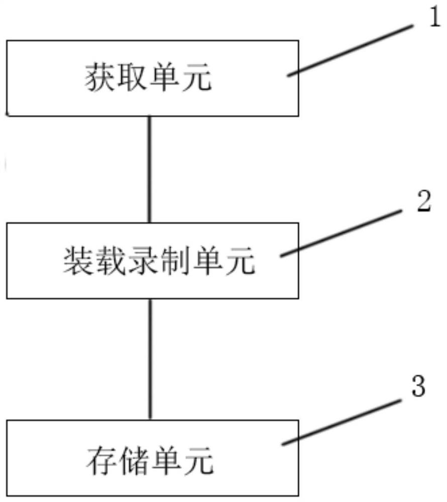 A method and system for automatic recording and evidence collection of intelligent Internet audio and video