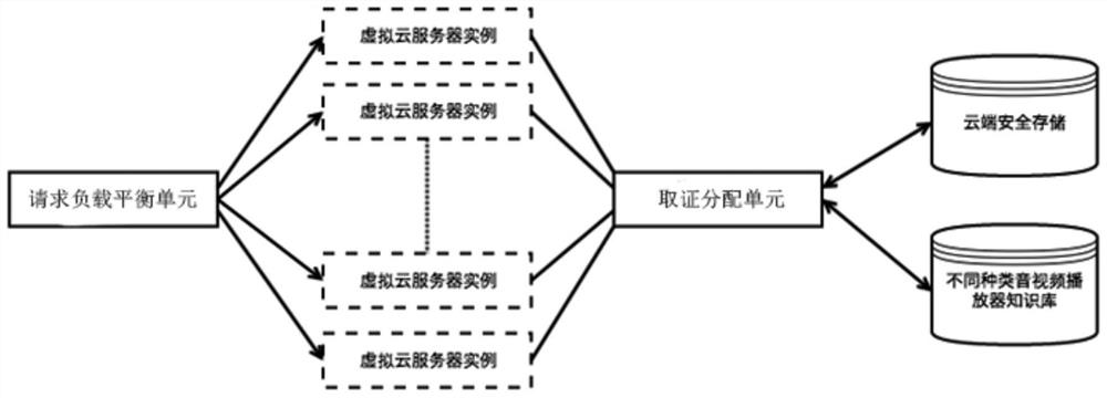 A method and system for automatic recording and evidence collection of intelligent Internet audio and video