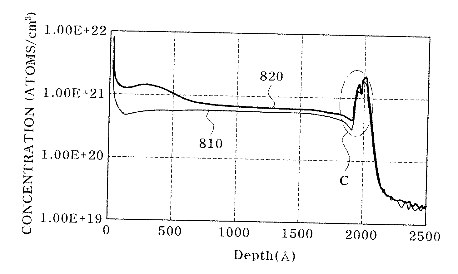Method of Fabricating Landing Plug in Semiconductor Device