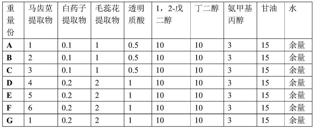 Composition with repairing effect and preparation method thereof