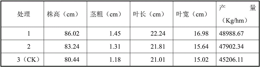 Preparation method of sugar alcohol chelated medium trace element liquid fertilizer