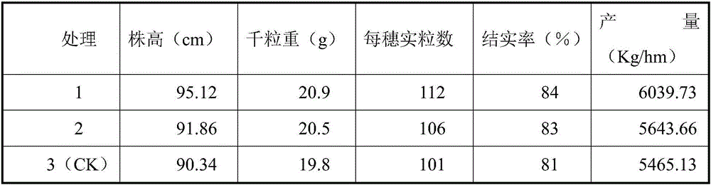 Preparation method of sugar alcohol chelated medium trace element liquid fertilizer