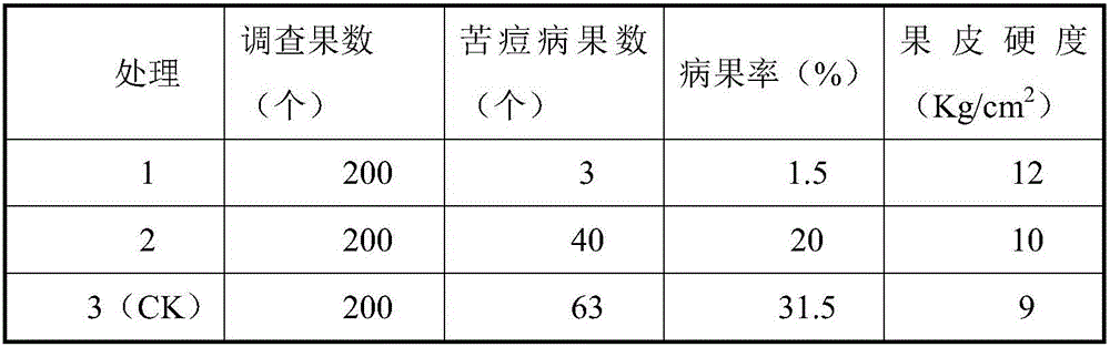 Preparation method of sugar alcohol chelated medium trace element liquid fertilizer