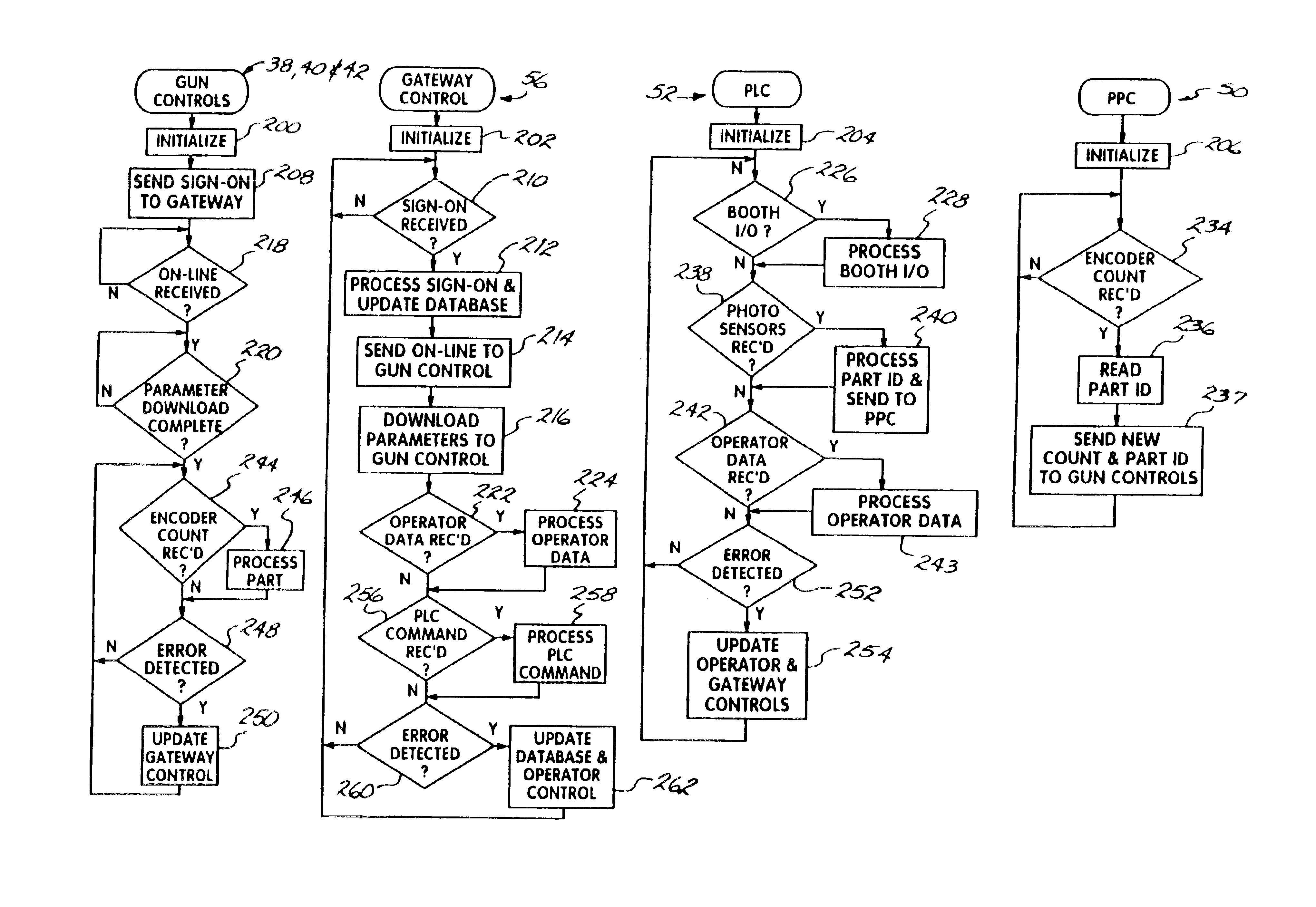 Distributed control system for powder coating system