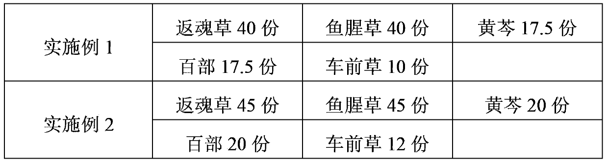 Drug for treating chicken airsacculitis and preparation method of drug