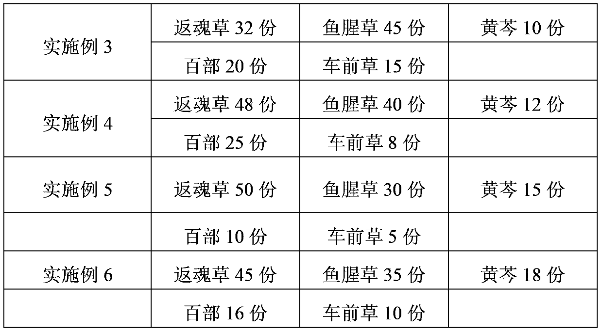 Drug for treating chicken airsacculitis and preparation method of drug