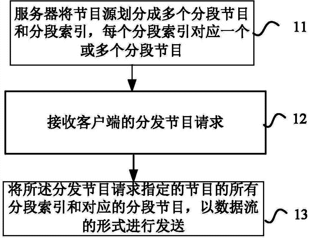 Method for processing segmented programs, server and client device